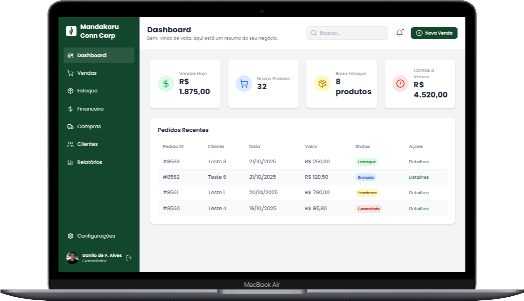 Dashboard do ERP Mandakaru Conn Corp para MEIs